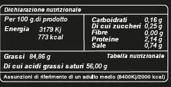 Specialità a base di burro e tartufo bianchetto scheda Specialità a base di burro e tartufo bianchetto scheda