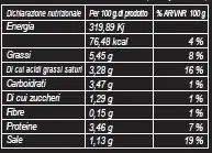 Crema di Pecorino al Tartufo Nero scheda Crema di Pecorino al Tartufo Nero scheda